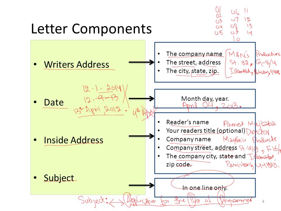 Letter Components Writers Address Date Inside Address Subject