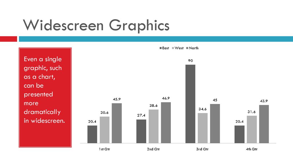 Widescreen Graphics Even a single graphic, such as a chart, can be presented more dramatically in widescreen.