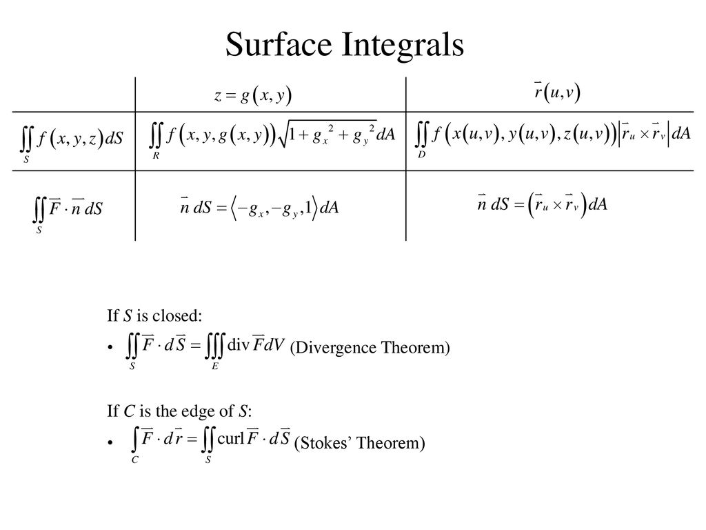 Some Theorems Thm Divergence Theorem Ppt Download
