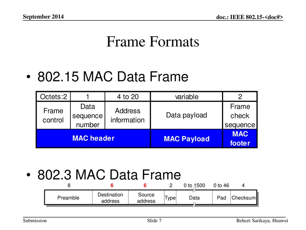 Frame Formats MAC Data Frame MAC Data Frame