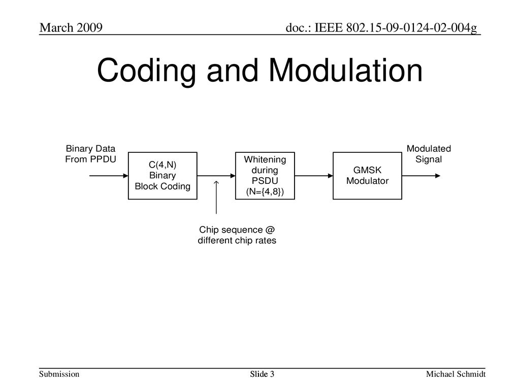 March 2009 Coding and Modulation Slide 3 Michael Schmidt