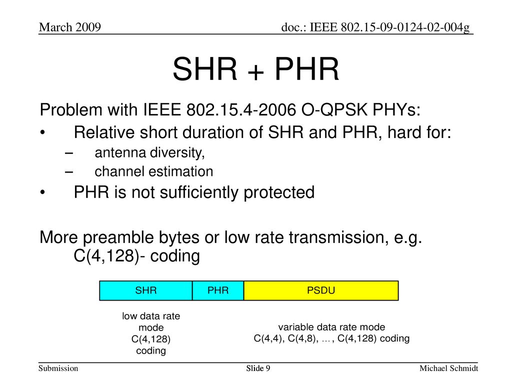SHR + PHR Problem with IEEE O-QPSK PHYs: