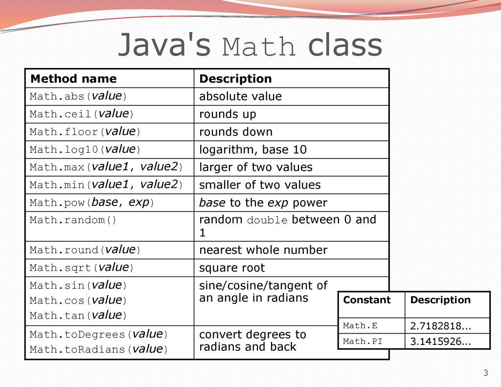 Java S Math Class Method Name Description Math Abs Value