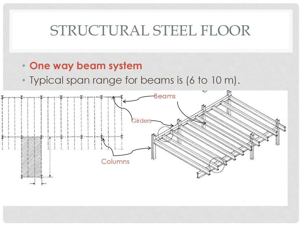 Arch205 Building Construction Floor Roof Systems Ppt Download