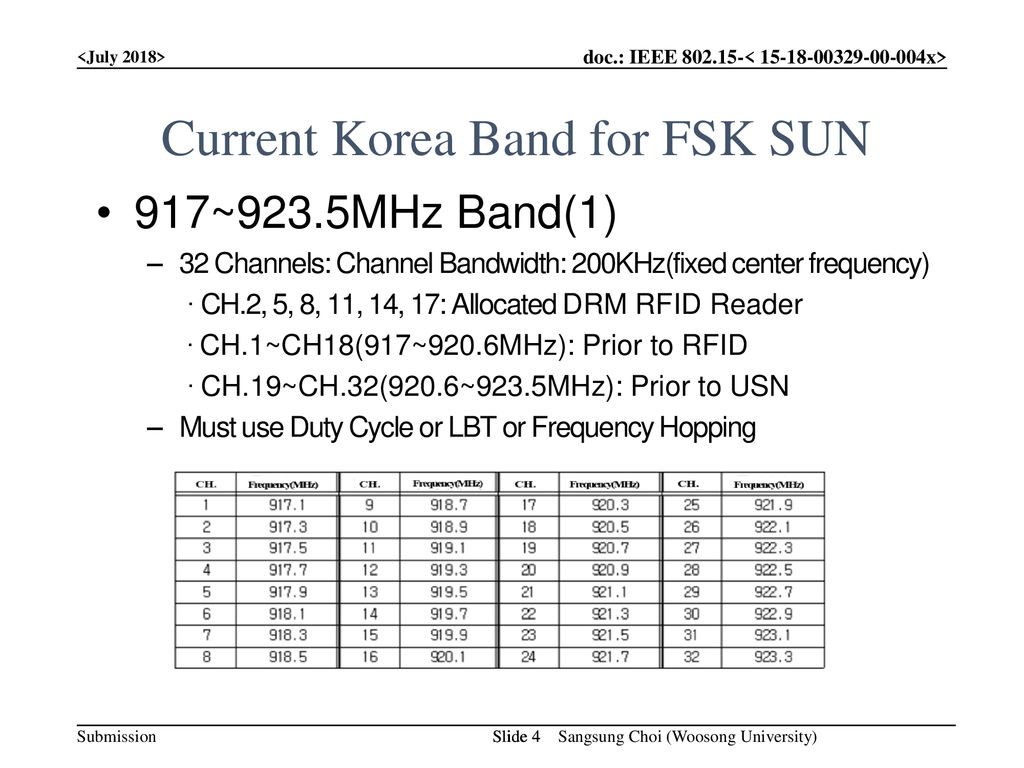 Current Korea Band for FSK SUN