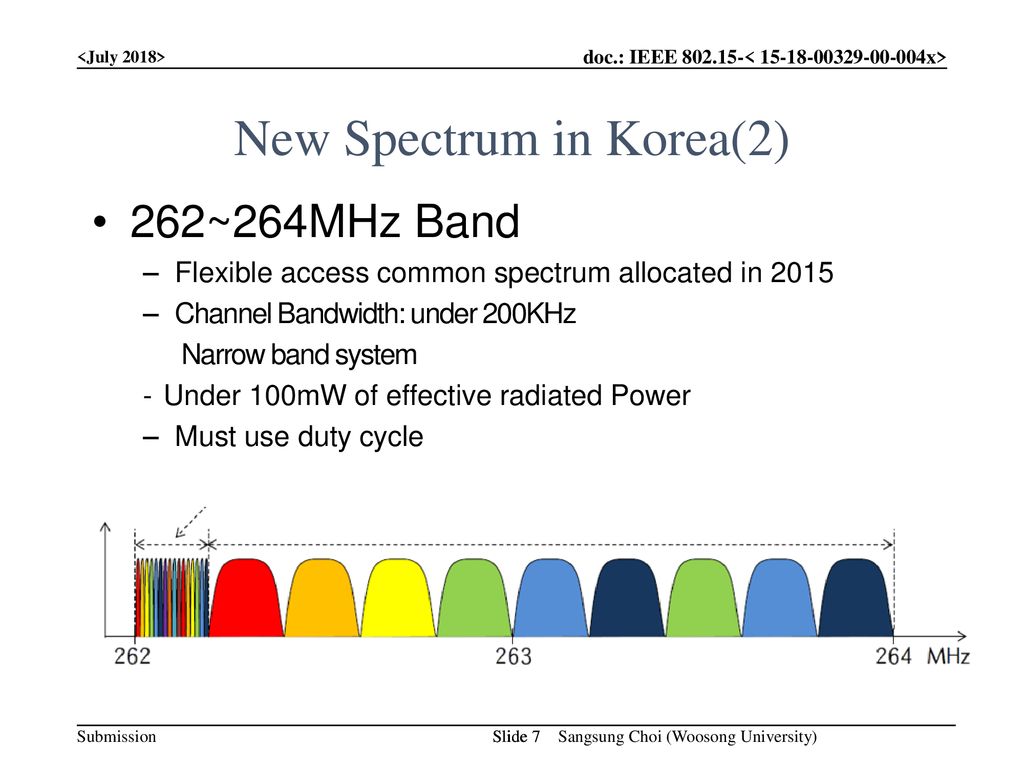 New Spectrum in Korea(2)