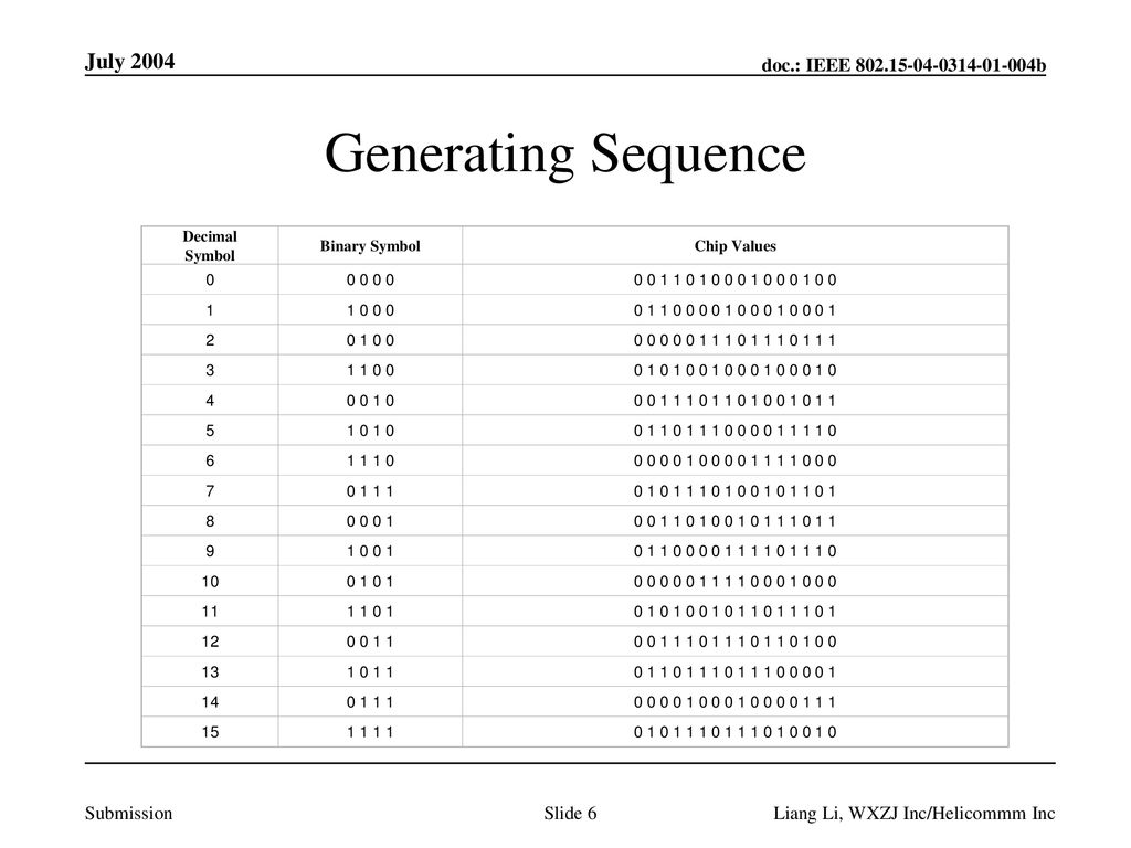 Generating Sequence July 2004 Liang Li, WXZJ Inc/Helicommm Inc