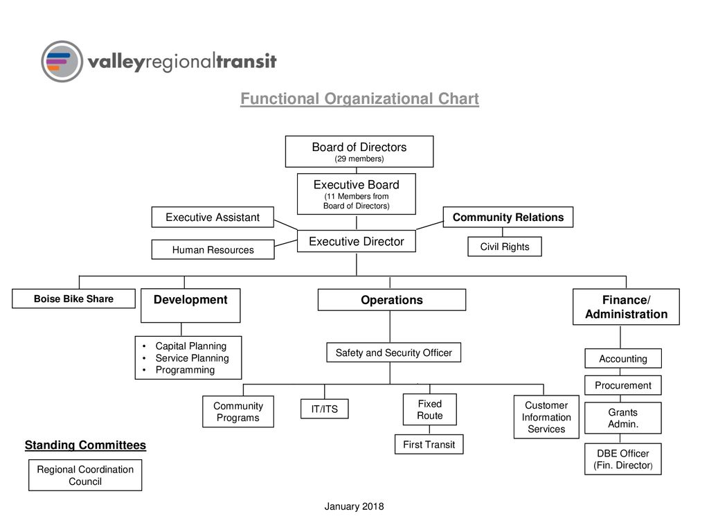 Doj Civil Rights Division Organizational Chart