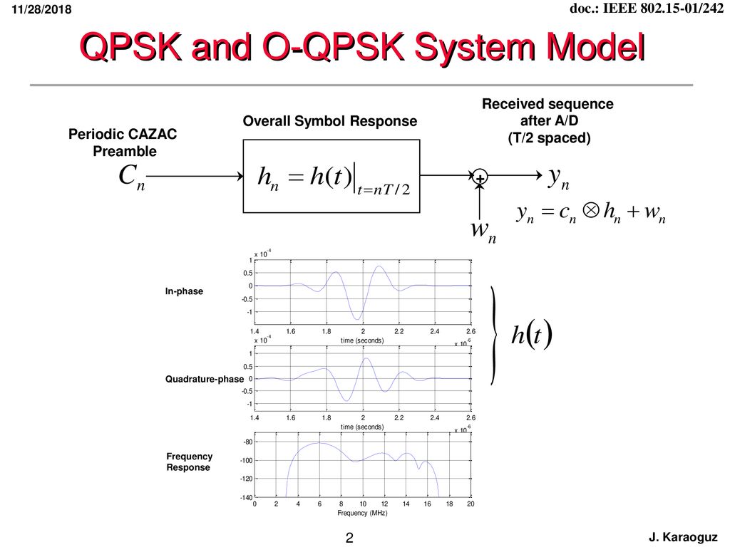 QPSK and O-QPSK System Model