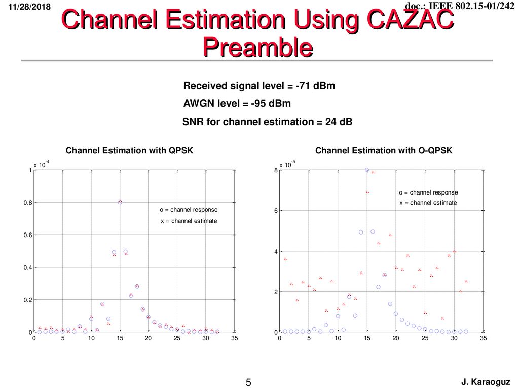 Channel Estimation Using CAZAC Preamble