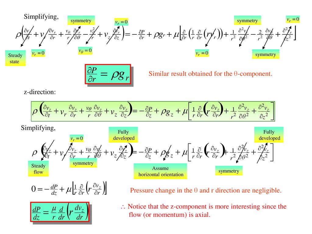 Navier Stokes Equation Ppt Download