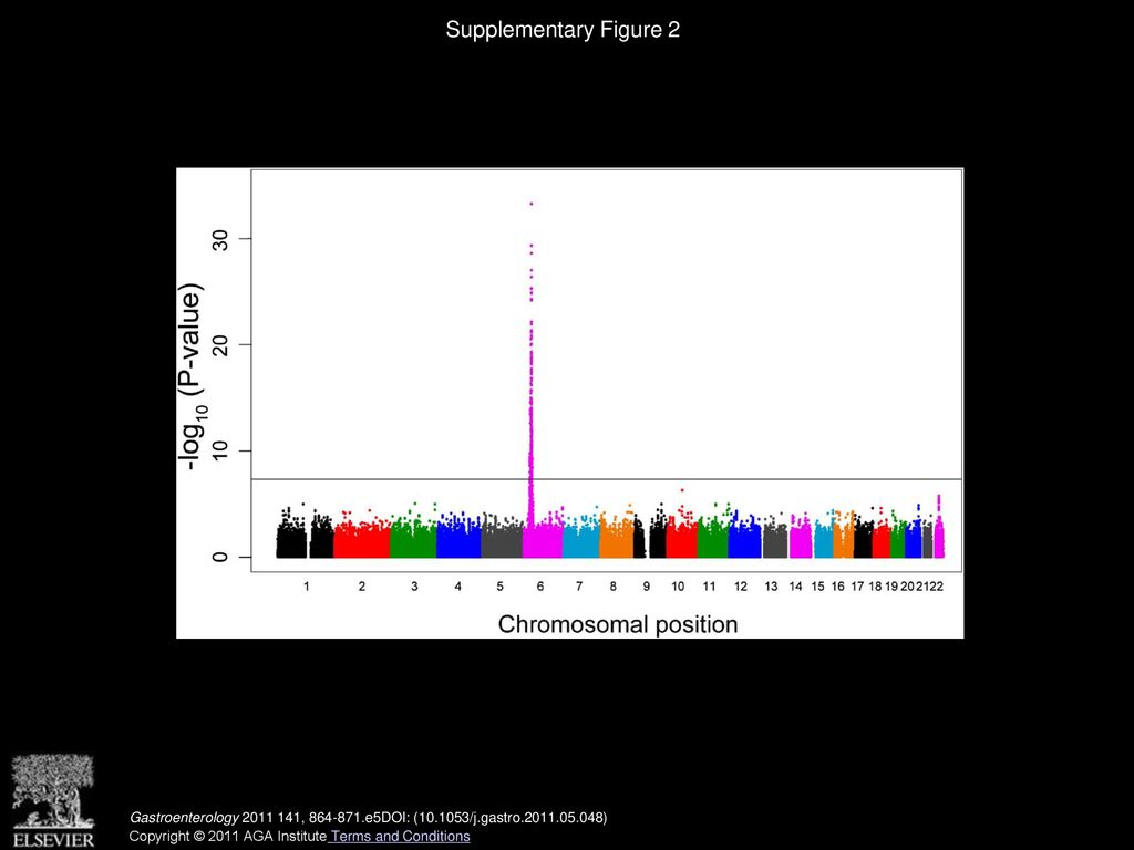 Supplementary Figure 2