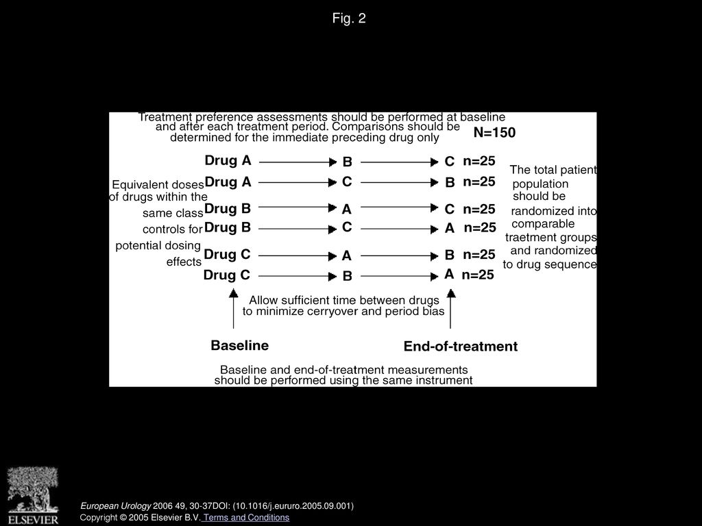Fig. 2 Well designed crossover drug trials can minimize bias and period or carryover effects.