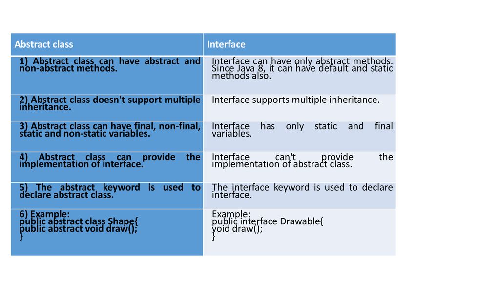 Packages And Interfaces Ppt Download