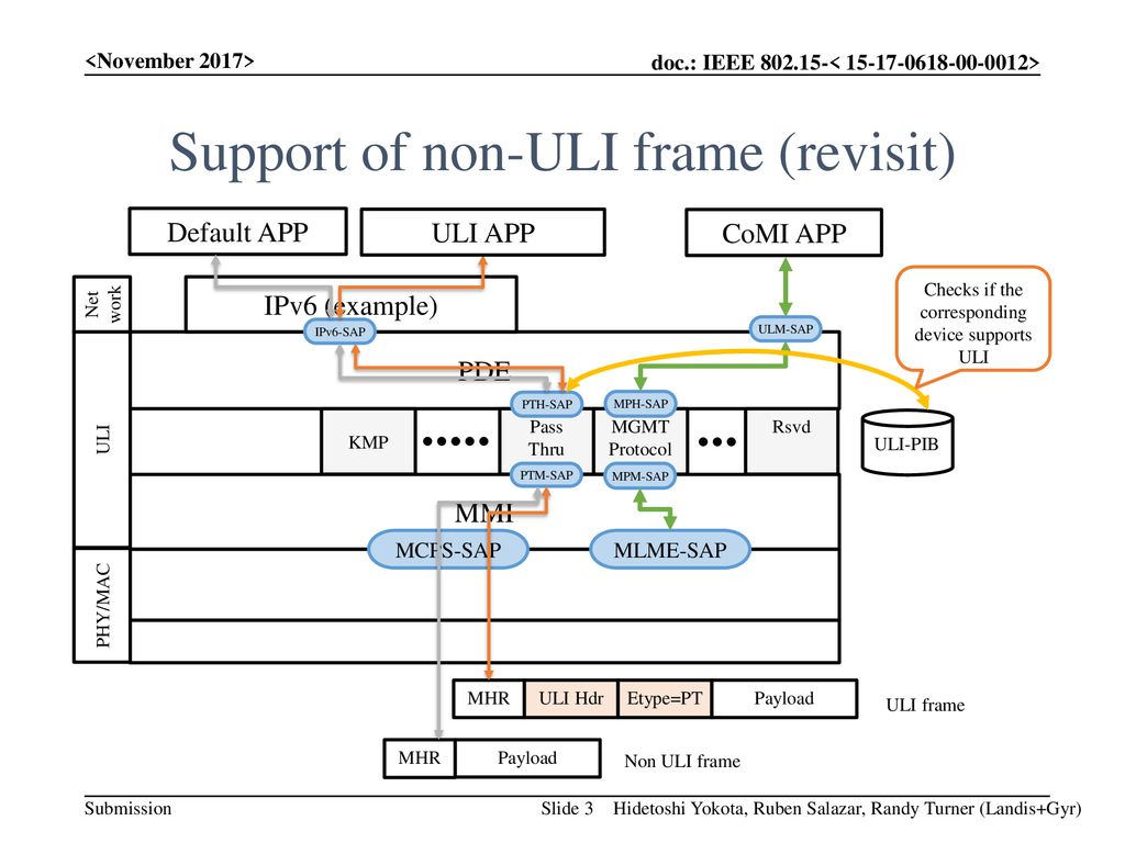 Support of non-ULI frame (revisit)