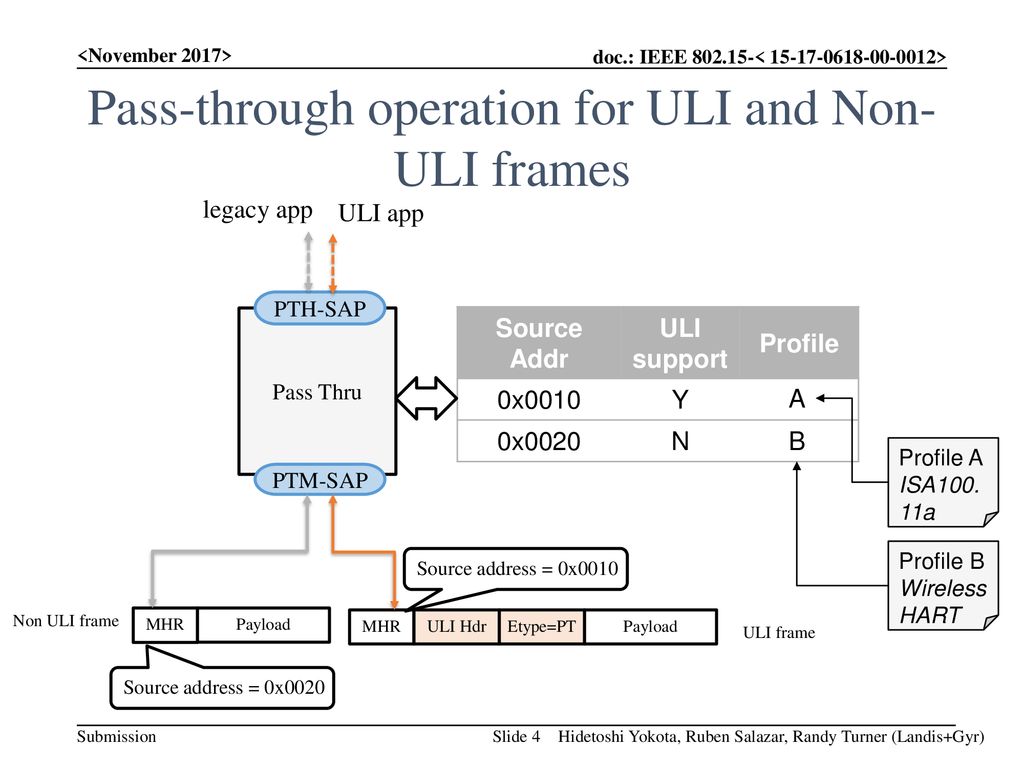 Pass-through operation for ULI and Non-ULI frames