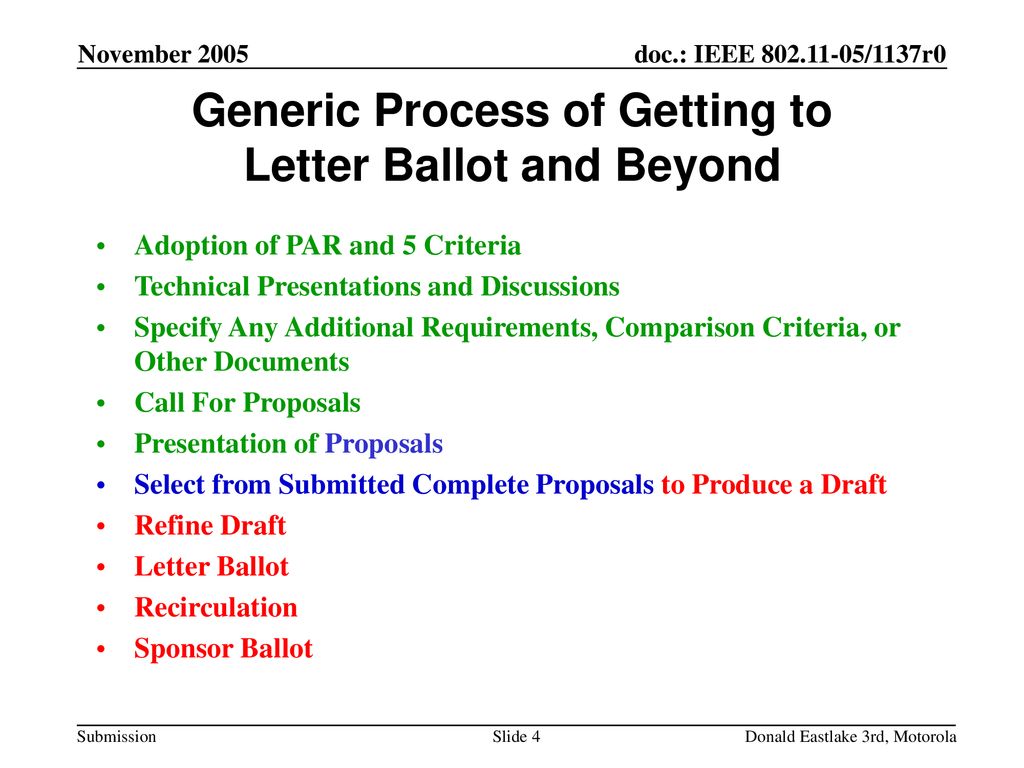 Generic Process of Getting to Letter Ballot and Beyond