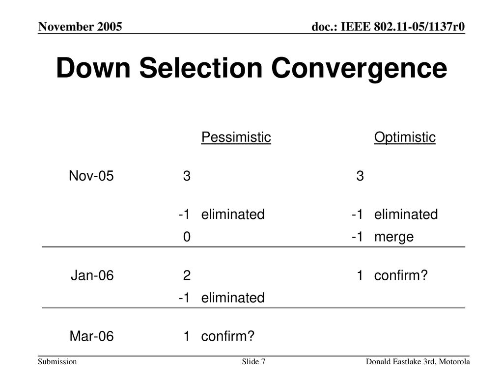 Down Selection Convergence