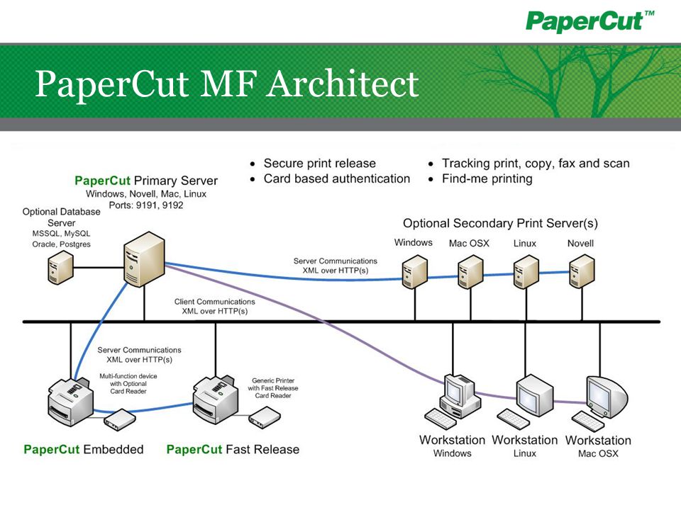 PaperCut MF Architect Easy to Manage
