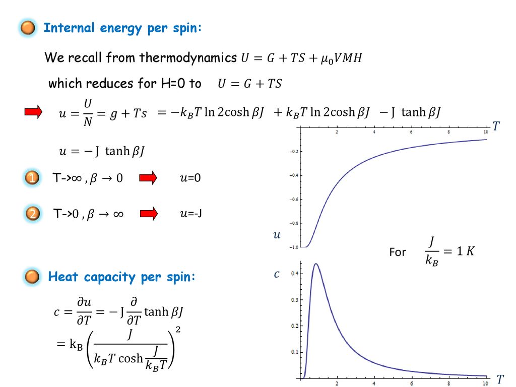 Model Systems With Interaction Ppt Download