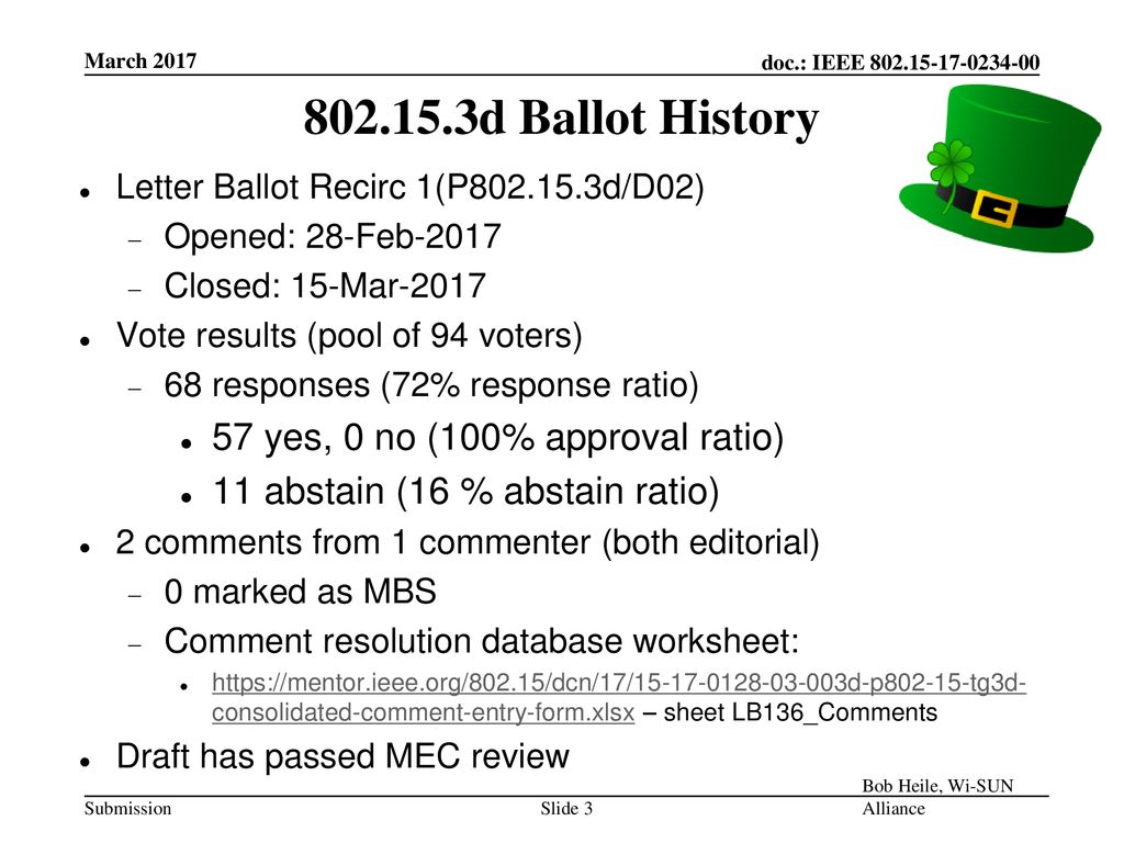 d Ballot History 57 yes, 0 no (100% approval ratio)