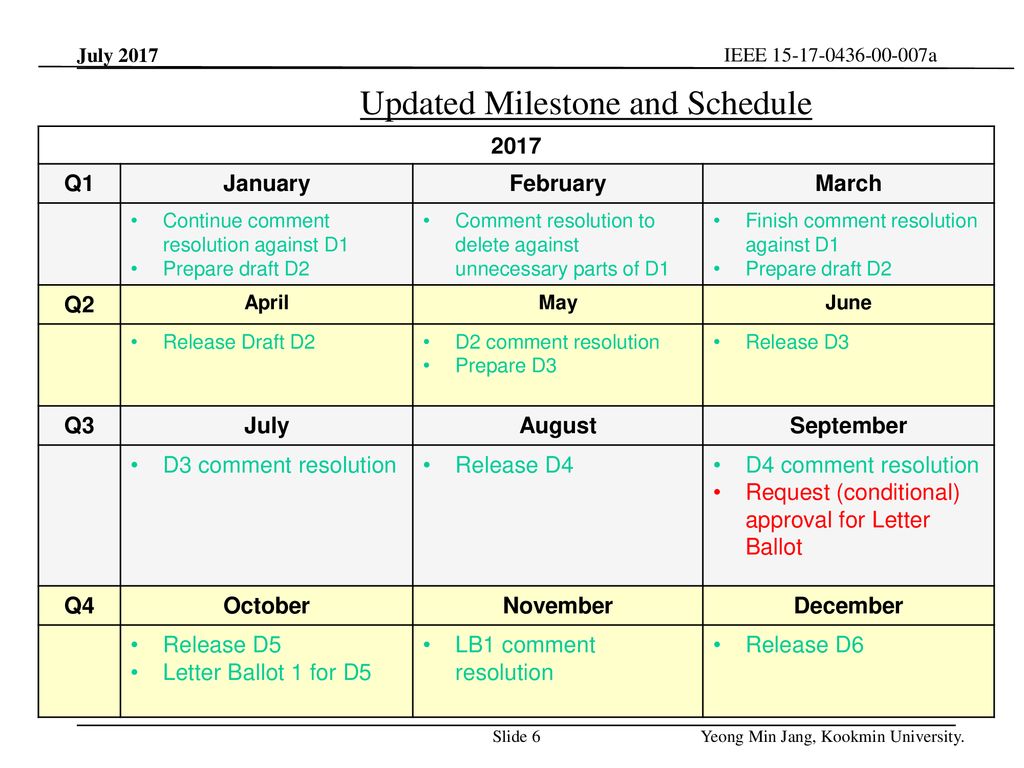 Updated Milestone and Schedule