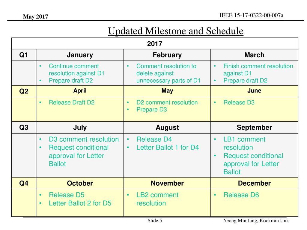 Updated Milestone and Schedule