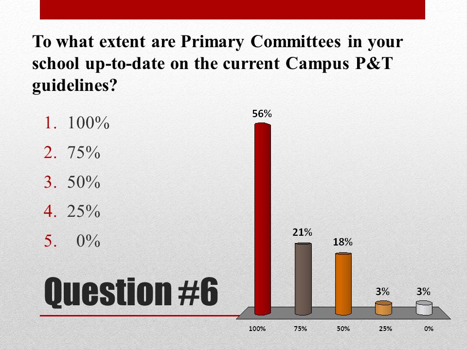 To what extent are Primary Committees in your school up-to-date on the current Campus P&T guidelines