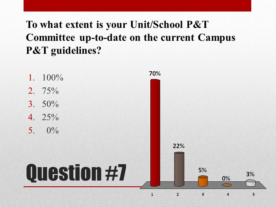To what extent is your Unit/School P&T Committee up-to-date on the current Campus P&T guidelines