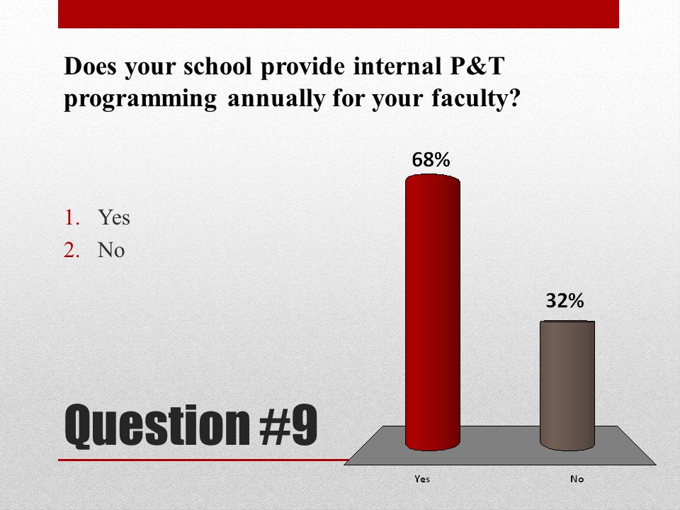Does your school provide internal P&T programming annually for your faculty