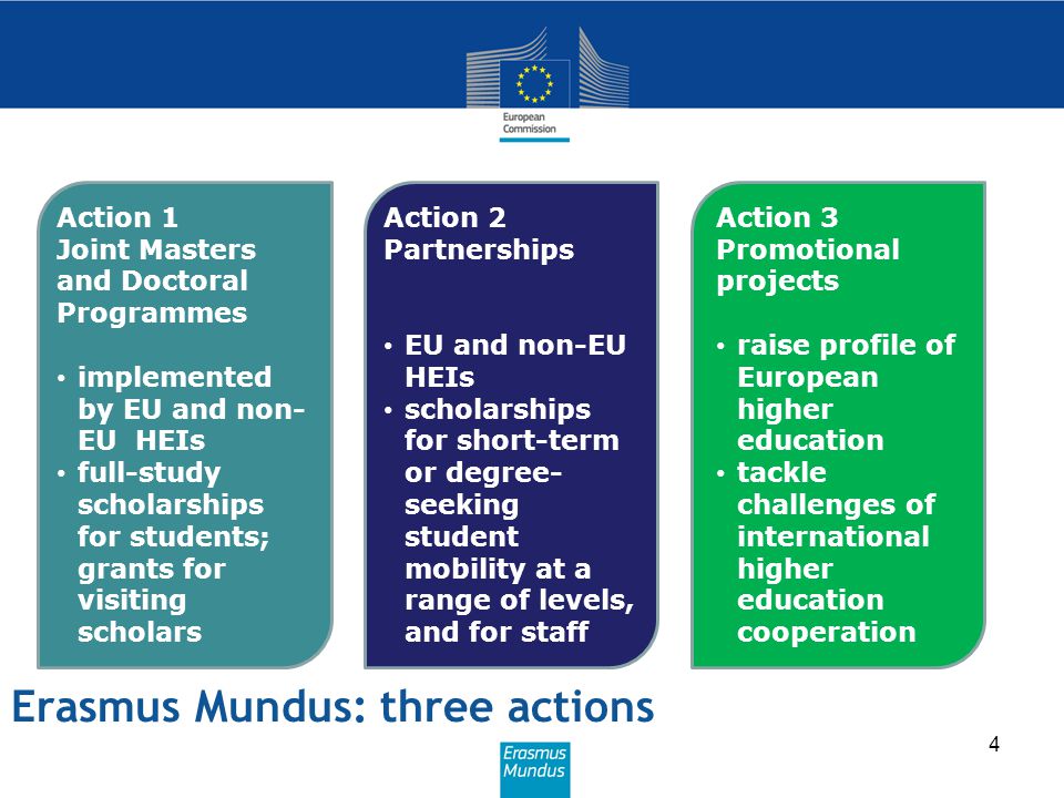 Erasmus Mundus: three actions