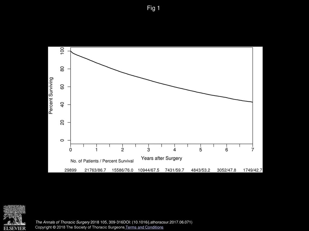 Fig 1 Overall survival of the entire cohort, Kaplan-Meier.