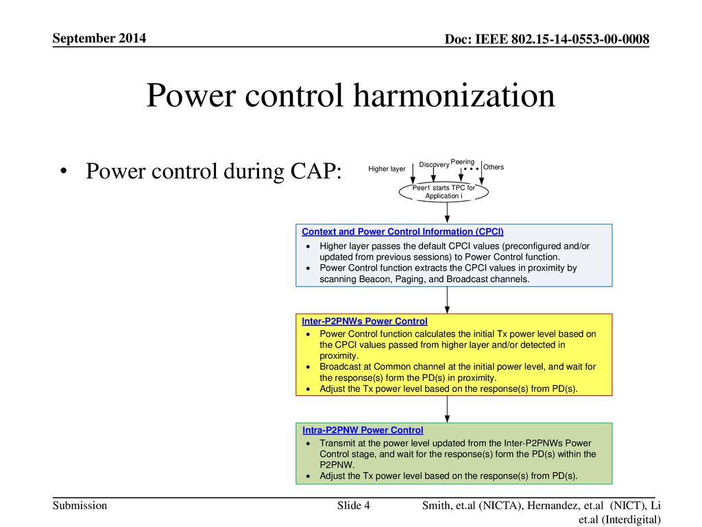 Power control harmonization