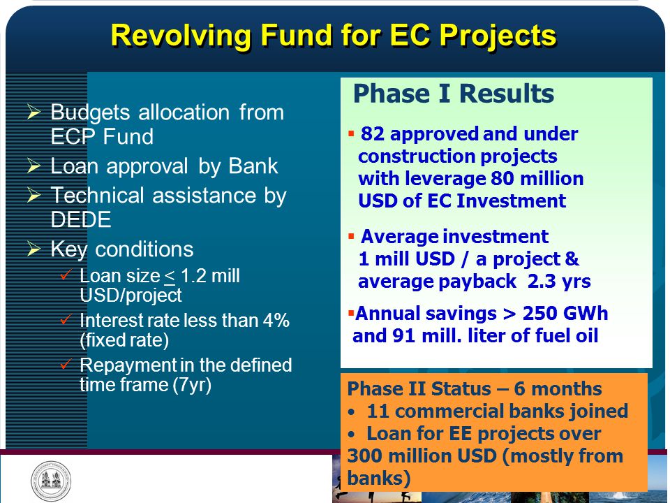 Revolving Fund for EC Projects