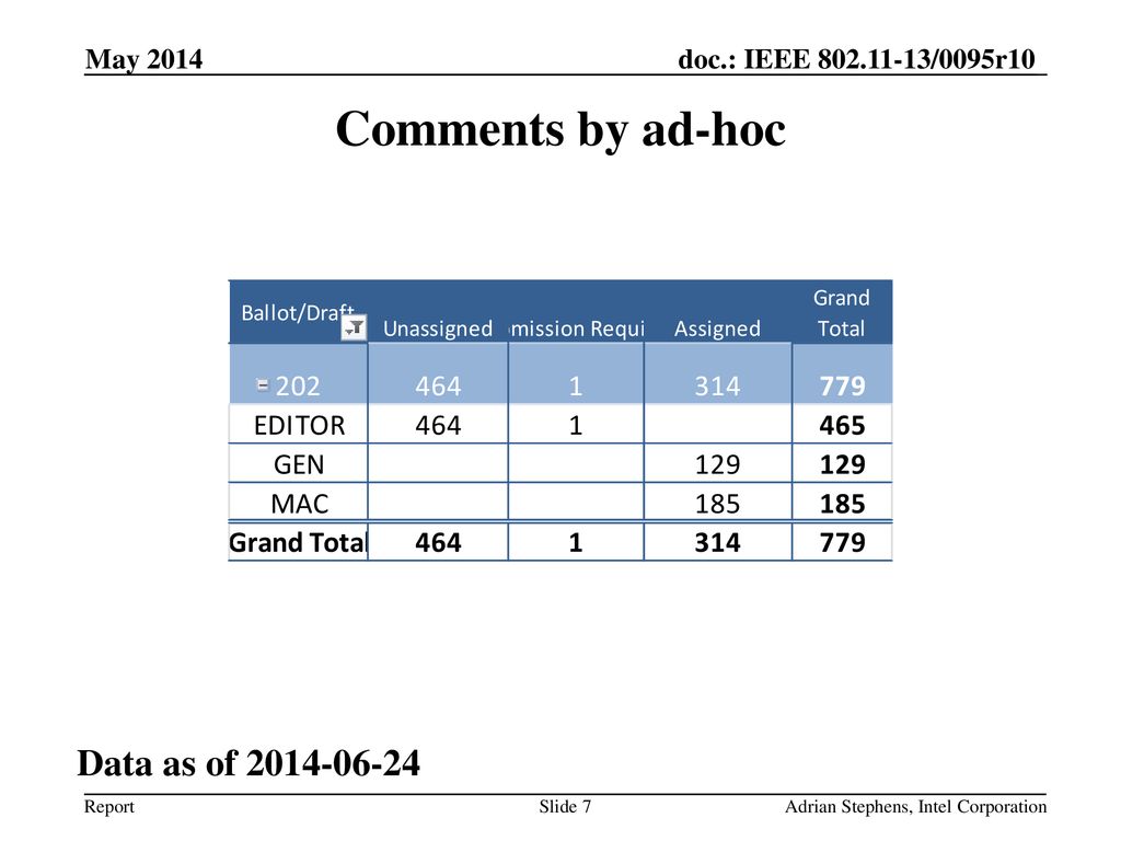 Comments by ad-hoc Data as of May 2014