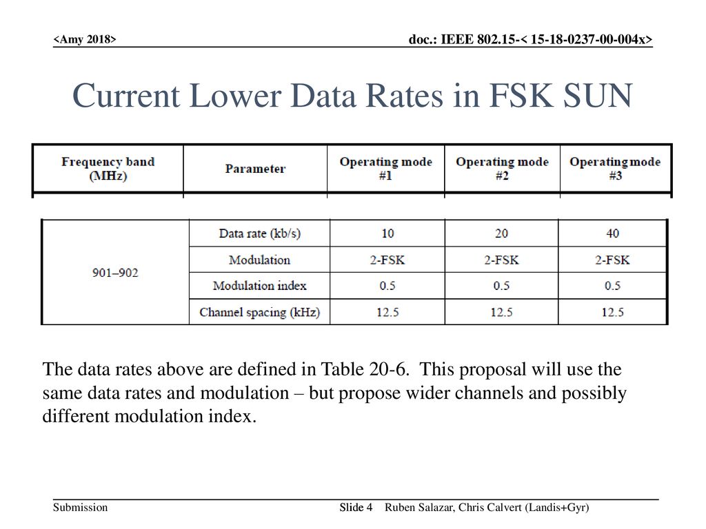 Current Lower Data Rates in FSK SUN
