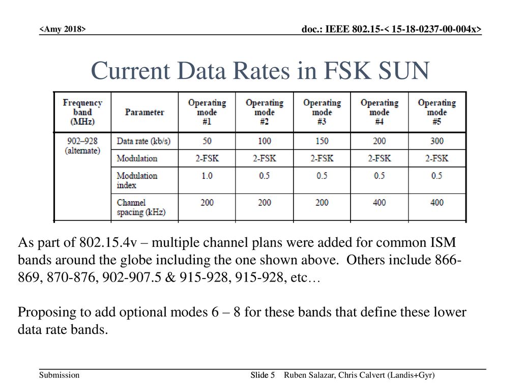 Current Data Rates in FSK SUN