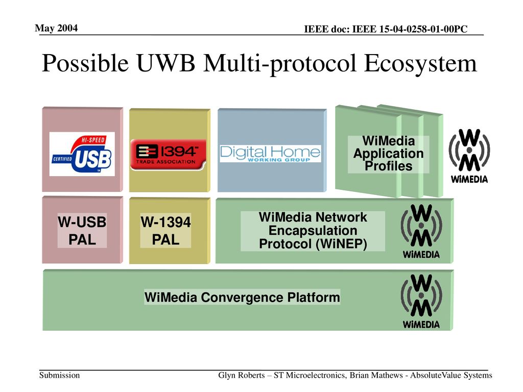 Possible UWB Multi-protocol Ecosystem