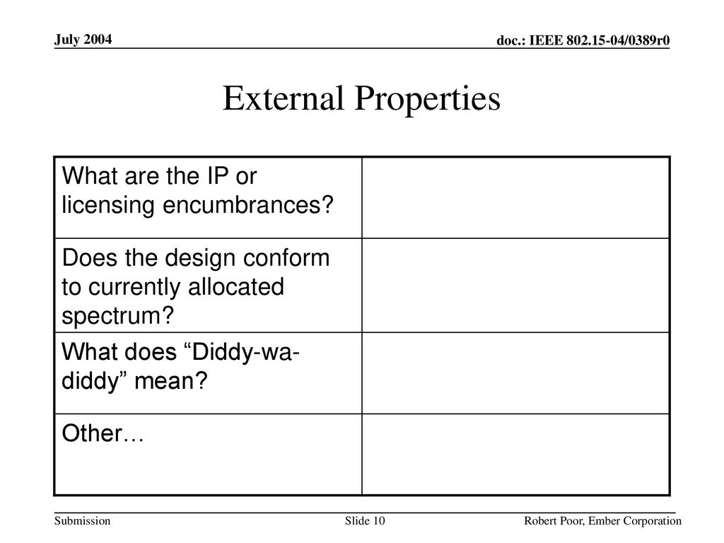 External Properties What are the IP or licensing encumbrances