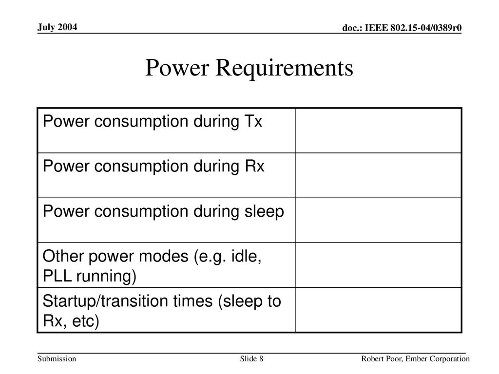 Power Requirements Power consumption during Tx