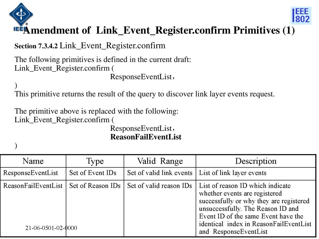 Amendment of Link_Event_Register.confirm Primitives (1)