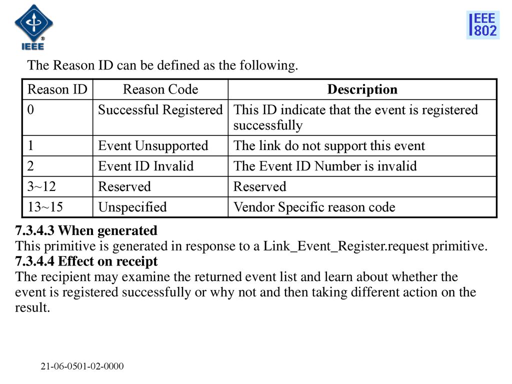 The Reason ID can be defined as the following. Reason ID Reason Code