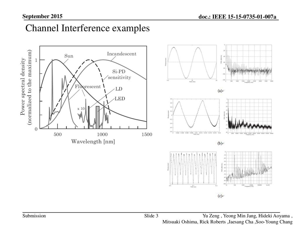 Channel Interference examples