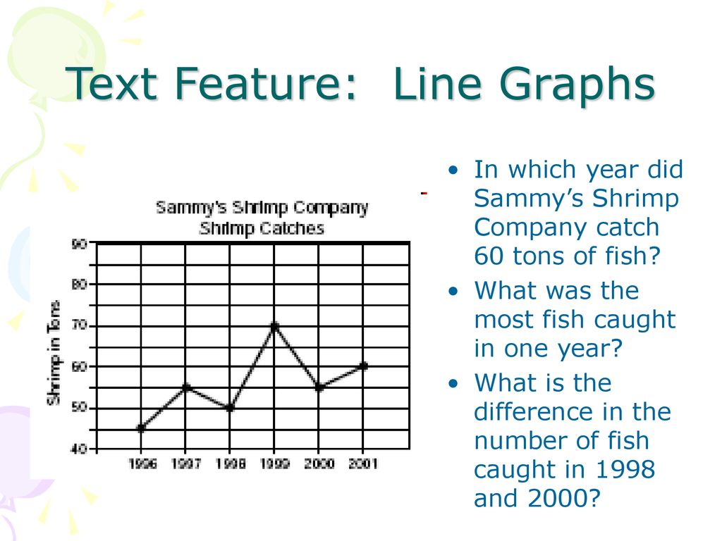 Text Feature: Line Graphs