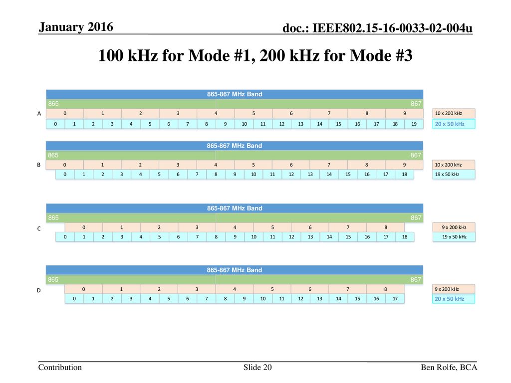 100 kHz for Mode #1, 200 kHz for Mode #3