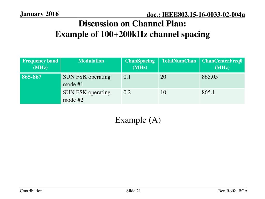 Discussion on Channel Plan: Example of kHz channel spacing