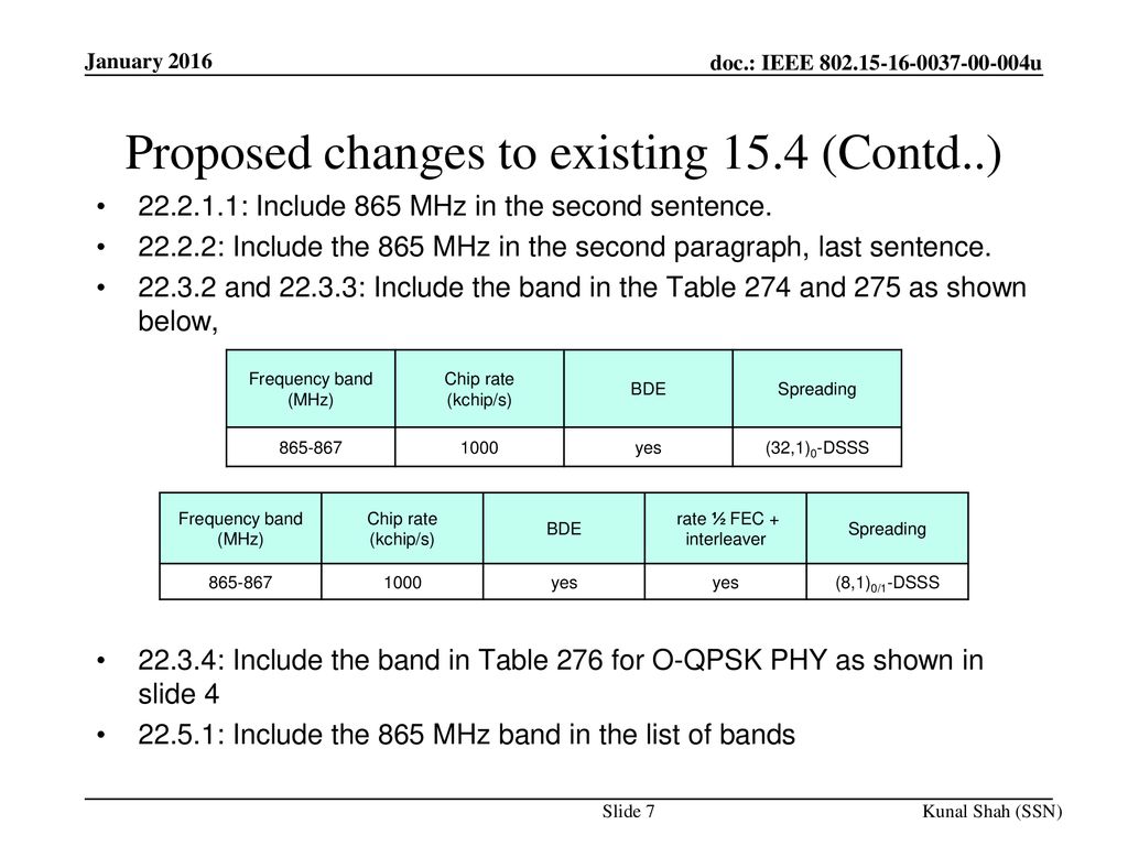 Proposed changes to existing 15.4 (Contd..)