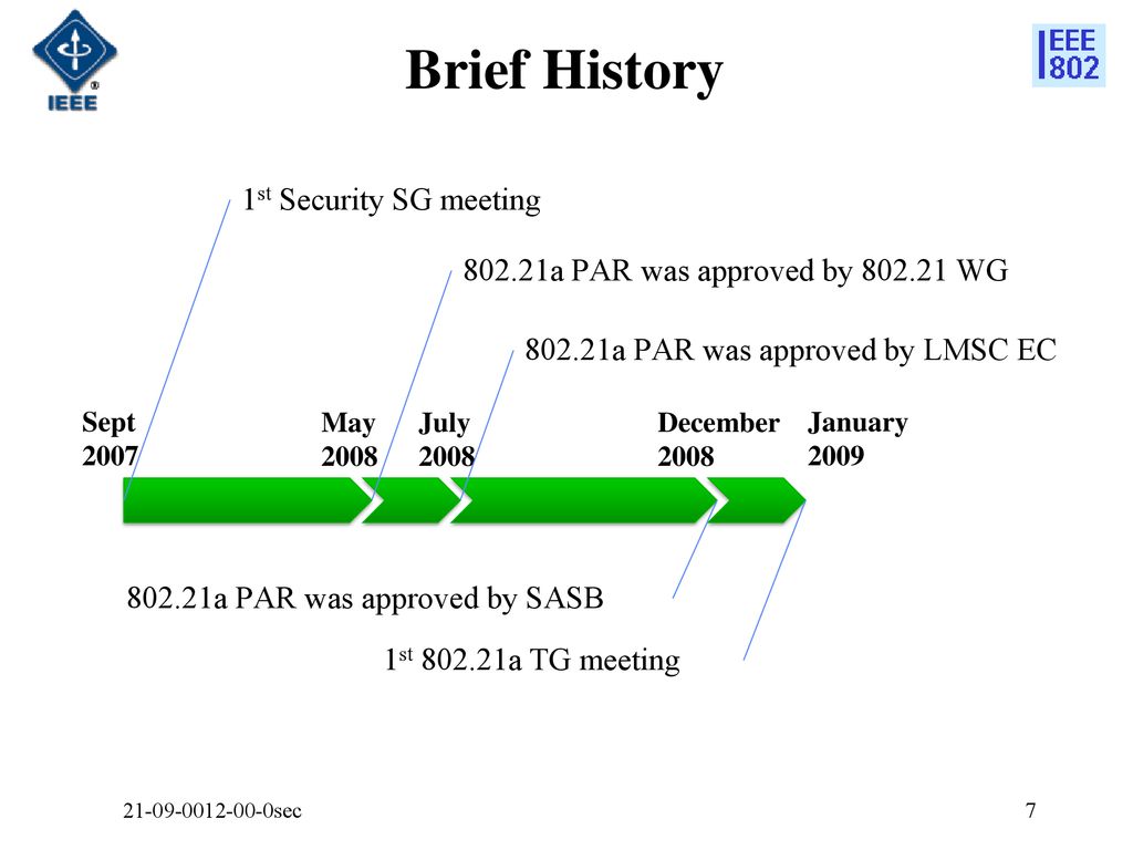 Brief History 1st Security SG meeting