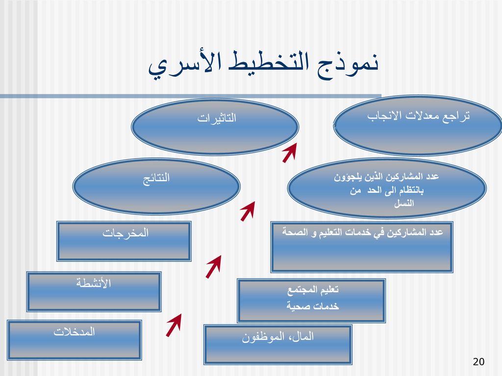 التخطيط الأسري مبادئ وخطوات الأسرة والطفل قصة الإسلام