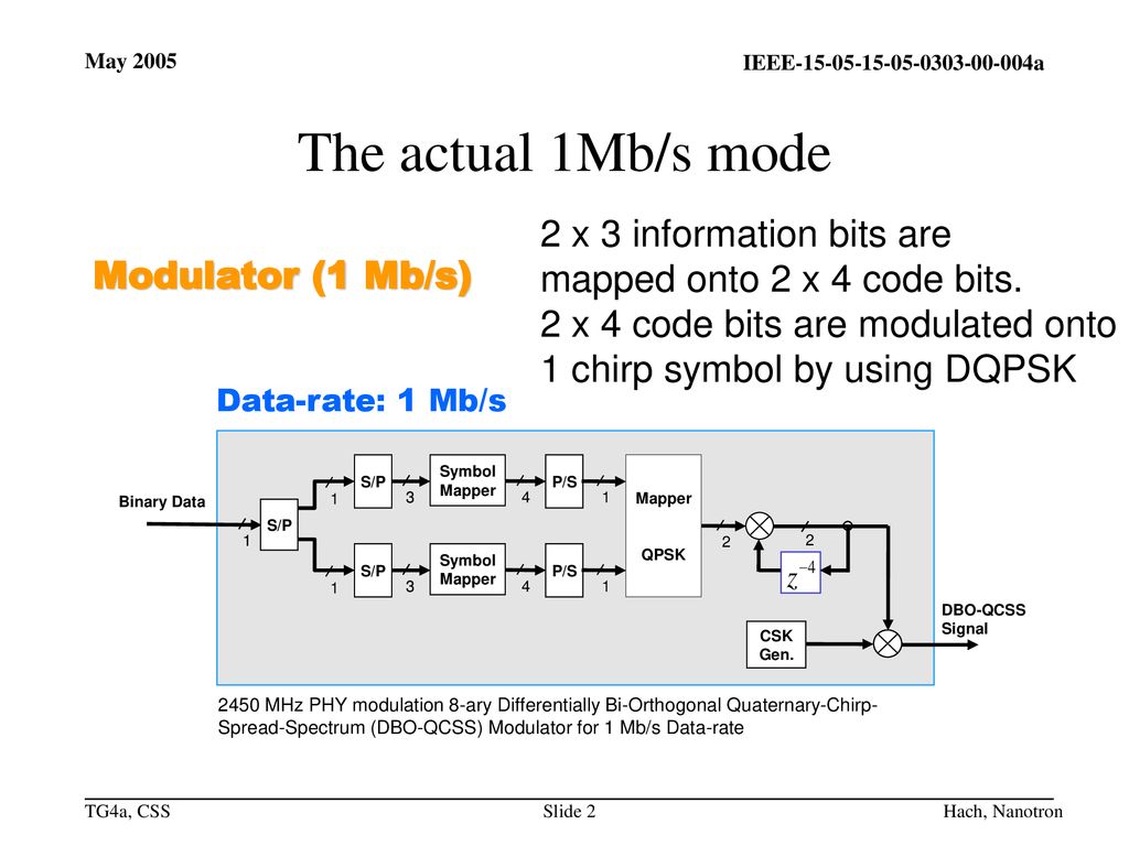 The actual 1Mb/s mode 2 x 3 information bits are